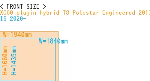 #XC60 plugin hybrid T8 Polestar Engineered 2017- + IS 2020-